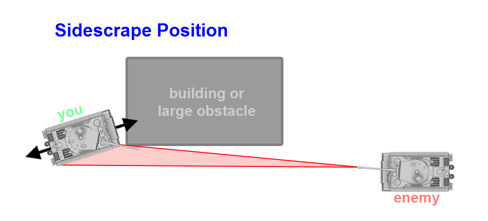 sidescrape_position